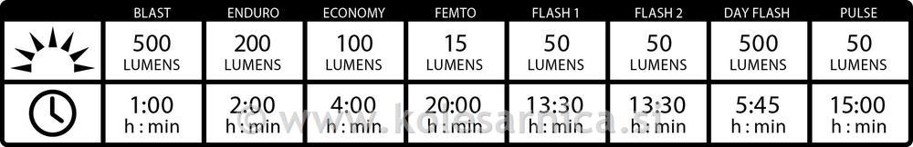 Luč LEZYNE Hecto Drive 500XL